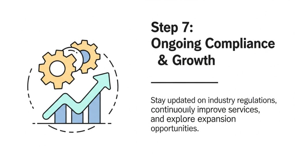 Medical Billing Company in the USA