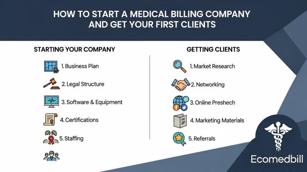 medical billing